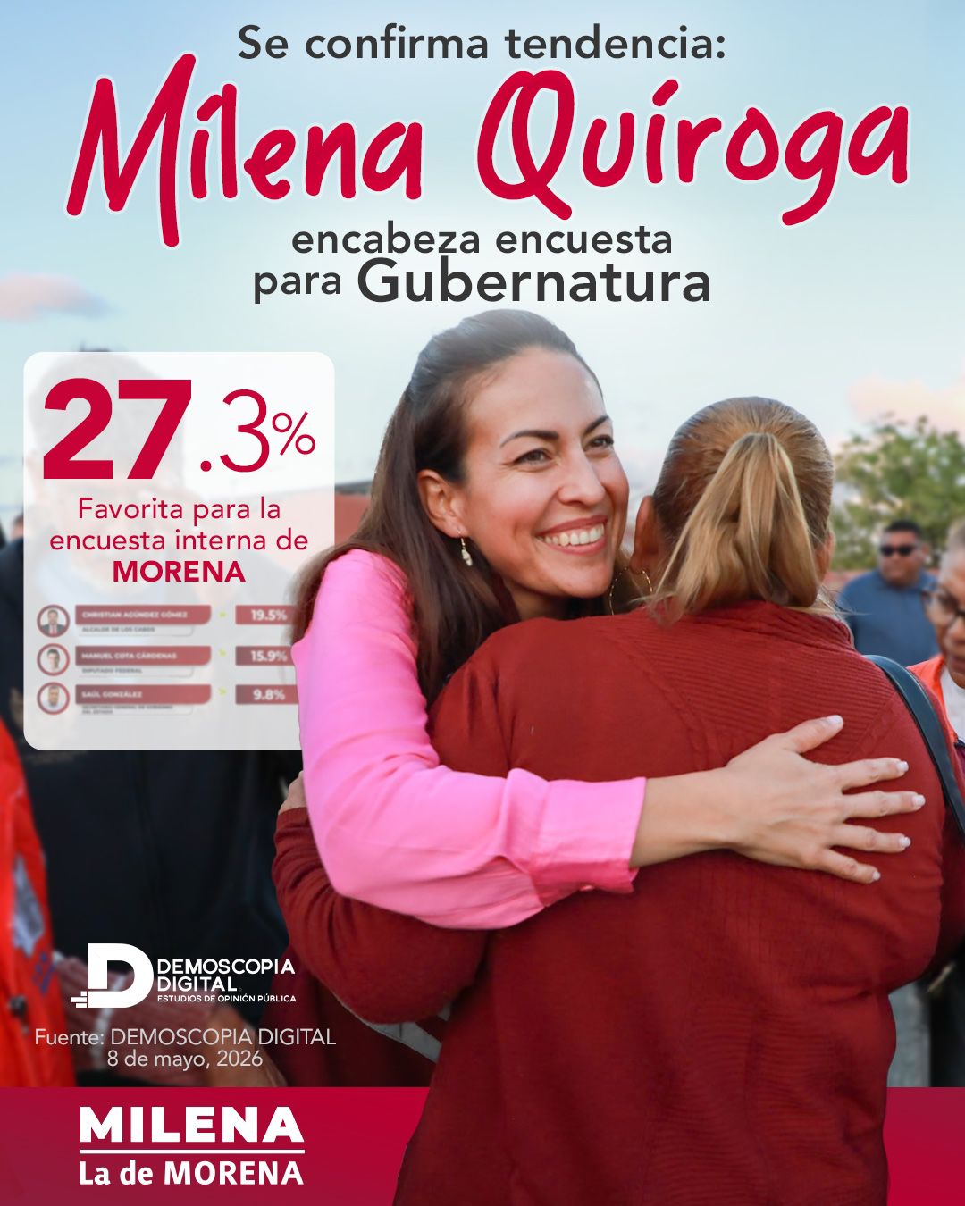 Milena Quiroga amplía ventaja en Morena rumbo a la gubernatura de BCS en 2027