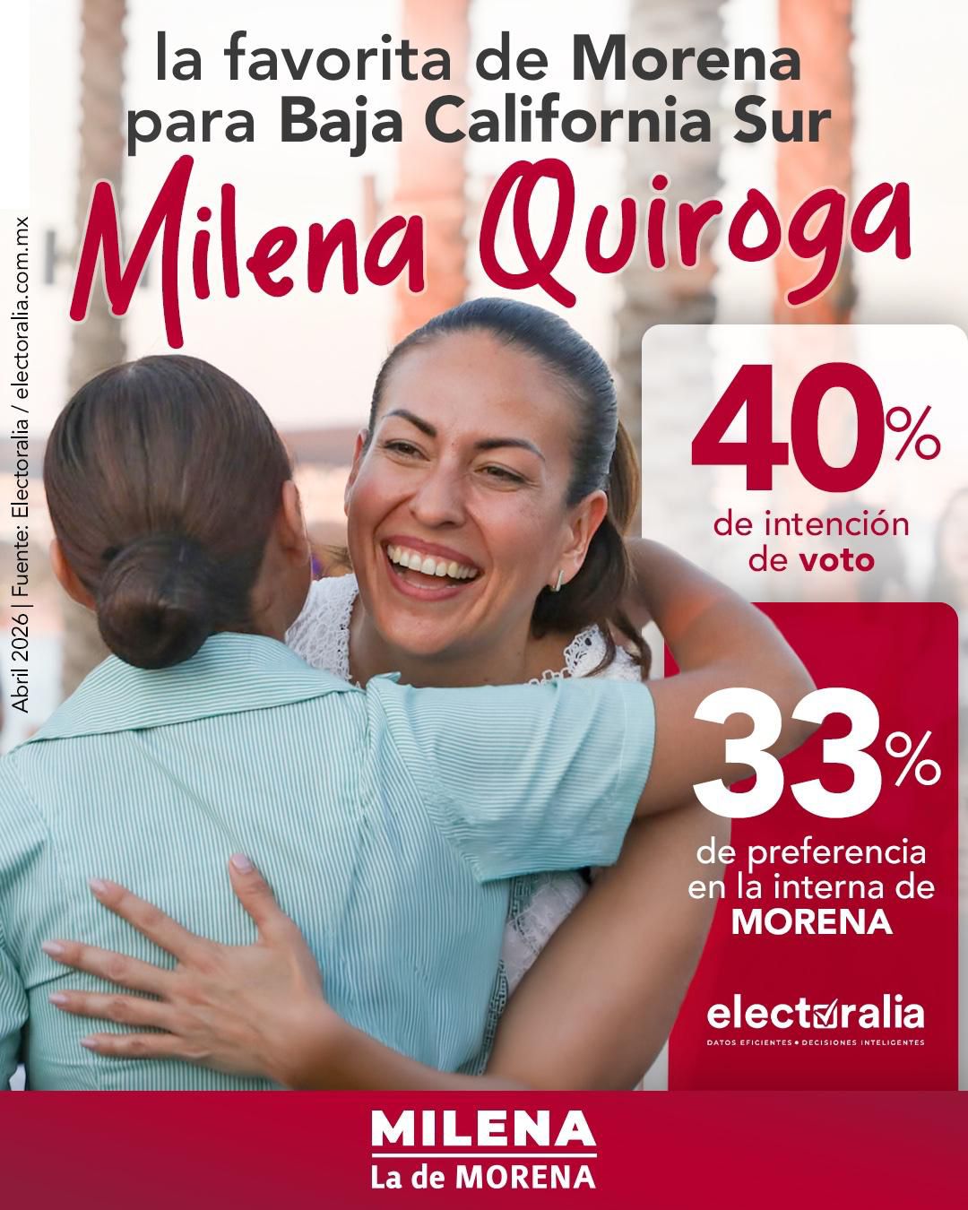 Ventaja sólida: Milena Quiroga lidera preferencias rumbo a la elección de 2027